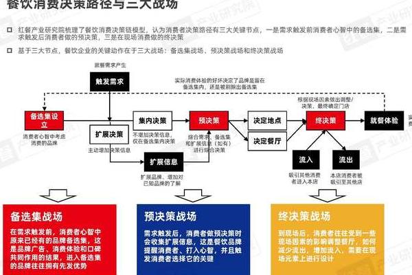 当区块链遇见实体经济：探索2025年最前沿落地案例及餐饮供应链变革